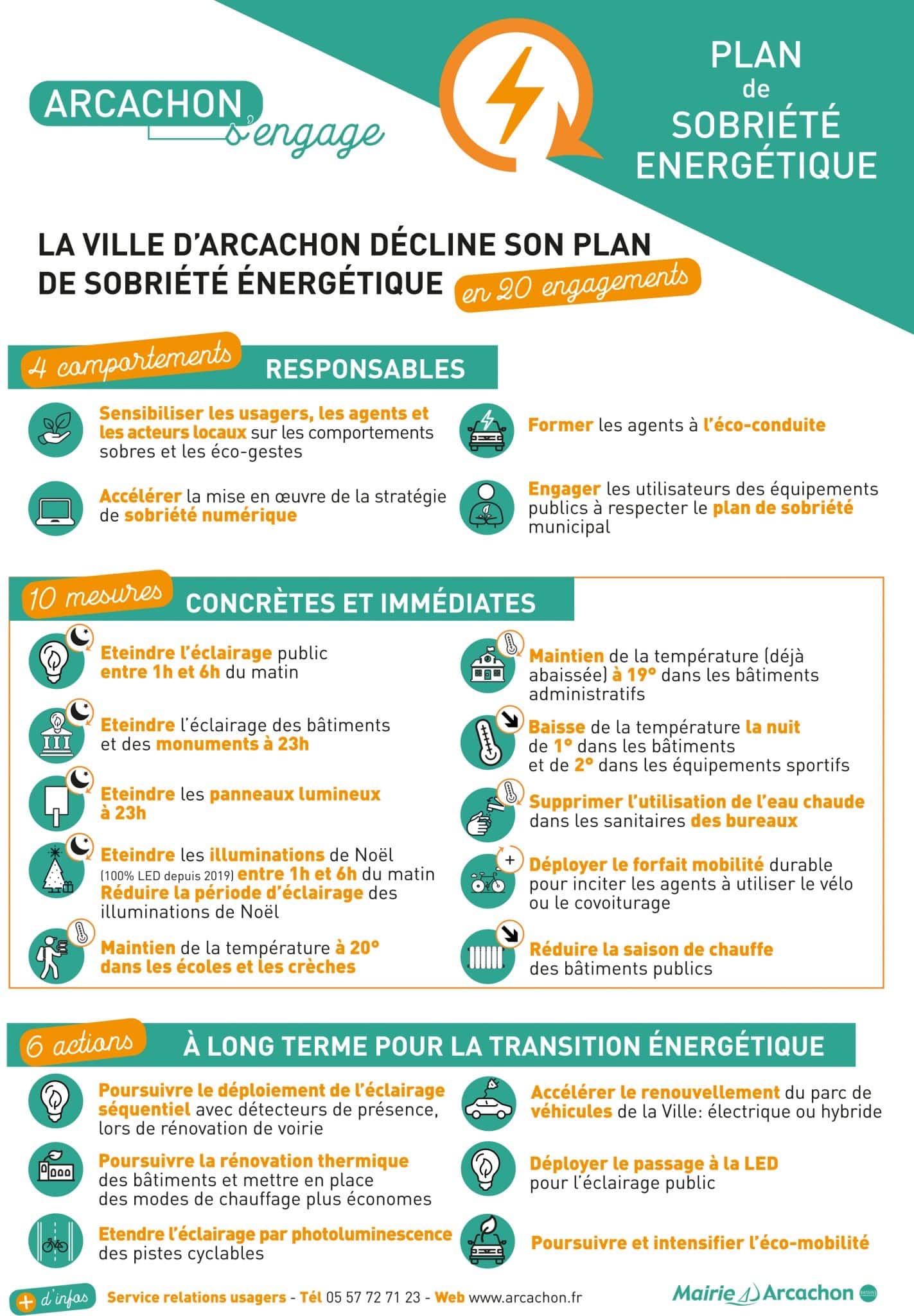 Plan de sobriété énergétique d'Arcachon en vigueur dès 2023 présenté par Yves Foulon, Maire d'Arcachon